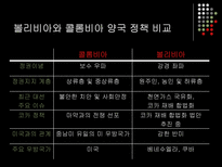 볼리비아와 콜롬비아의 코카 정책 비교 볼리비아 코카인 콜롬비아 코카인-19