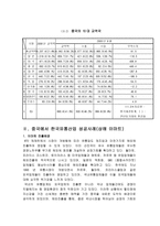 중국시장의 이마트-6