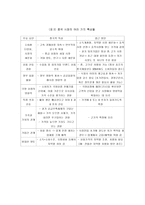 중국시장의 이마트-12