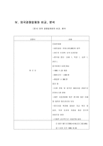 중국시장의 이마트-13