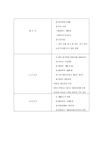 중국시장의 이마트-14