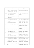 중국시장의 이마트-16