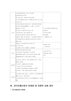 중국시장의 이마트-20