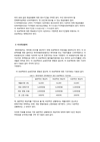 현대 자동차 재무관리 보고서 현대 자동차 재무관리 조사, 현대 자동차-5
