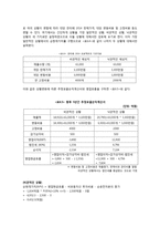 현대 자동차 재무관리 보고서 현대 자동차 재무관리 조사, 현대 자동차-7