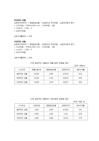 현대 자동차 재무관리 보고서 현대 자동차 재무관리 조사, 현대 자동차-9