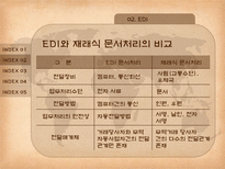 물류정보시스템 전자자료교환 부가가치 통신망 중계통신 시스템 통합물류 시스템-15
