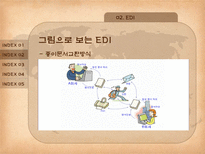 물류정보시스템 전자자료교환 부가가치 통신망 중계통신 시스템 통합물류 시스템-16