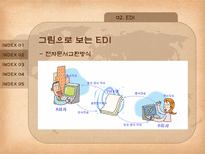 물류정보시스템 전자자료교환 부가가치 통신망 중계통신 시스템 통합물류 시스템-17