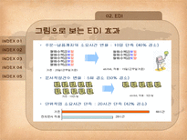 물류정보시스템 전자자료교환 부가가치 통신망 중계통신 시스템 통합물류 시스템-18