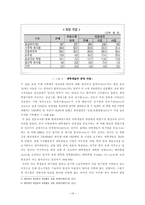 대기업과 중소기업 간의 동반성장의 협력방안-10