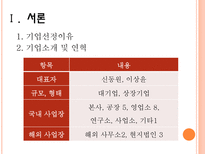 기업경영분석 농심-3