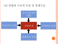 기업경영분석 농심-6
