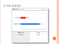 기업경영분석 농심-11