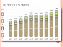 기업경영분석 농심-12