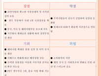 기업경영분석 농심-16