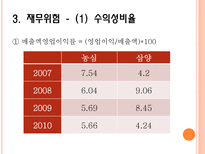 기업경영분석 농심-17