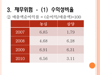 기업경영분석 농심-18