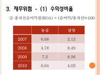 기업경영분석 농심-19