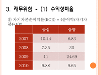 기업경영분석 농심-20