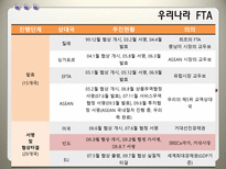 한 인도CEPA 레포트-11