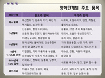 한 인도CEPA 레포트-15