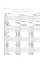 재무관리 엔씨소프트의 자금조달분석 엔씨소프트 내부자금조달-6