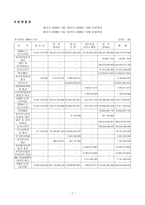 재무관리 엔씨소프트의 자금조달분석 엔씨소프트 내부자금조달-9