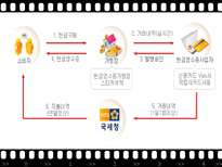 절세방안 증여세 절세 상속세 절세 부동산 절세 현금영수증 소득공제 절세 절세-13