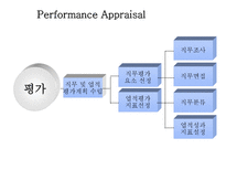 성과평가 시스템-4