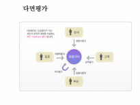 성과평가 시스템-11