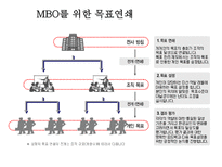 성과평가 시스템-14