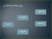 국제 운송론 보세운송-4