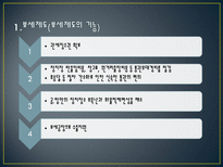 국제 운송론 보세운송-5