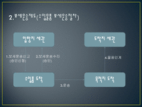 국제 운송론 보세운송-7