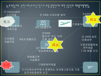 국제 운송론 보세운송-19
