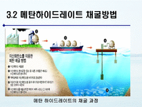 메탄 하이드레이트의 활용 방안 연구 메탄 하이드레이트 조사-12