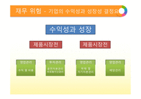 기업 정보 분석 오뚜기-17