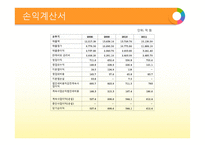 기업 정보 분석 오뚜기-20