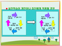 사회과학 청소년지도 대상 별 접근 방법의 이해-17