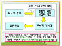 사회과학 청소년지도 대상 별 접근 방법의 이해-19