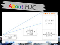 헬멧의 기적 HJC HJC 소개 HJC SWOT 분석 HJC STP 분석 HJC 해외진출 현황 HJC-6