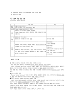 사회적 기업의 핵심 가치 사회적 기업의 핵심 사회적 기업의 의의-9
