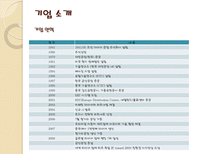 한국 타이어 기업 경영 분석 한국 타이어 기업소개 한국 타이어 자분구조-5