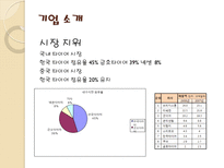 한국 타이어 기업 경영 분석 한국 타이어 기업소개 한국 타이어 자분구조-7