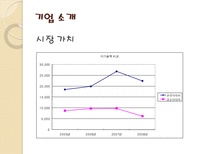 한국 타이어 기업 경영 분석 한국 타이어 기업소개 한국 타이어 자분구조-9