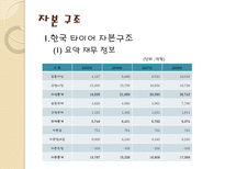 한국 타이어 기업 경영 분석 한국 타이어 기업소개 한국 타이어 자분구조-10
