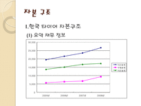 한국 타이어 기업 경영 분석 한국 타이어 기업소개 한국 타이어 자분구조-11
