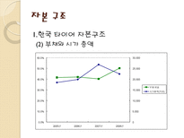 한국 타이어 기업 경영 분석 한국 타이어 기업소개 한국 타이어 자분구조-12