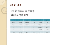 한국 타이어 기업 경영 분석 한국 타이어 기업소개 한국 타이어 자분구조-13